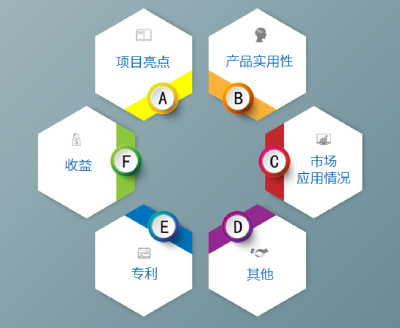 阿拉丁神燈獎終審委員對申報(bào)項(xiàng)目的終審緯度