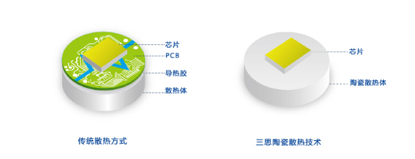 三思陶瓷像素模塊化技術(shù)