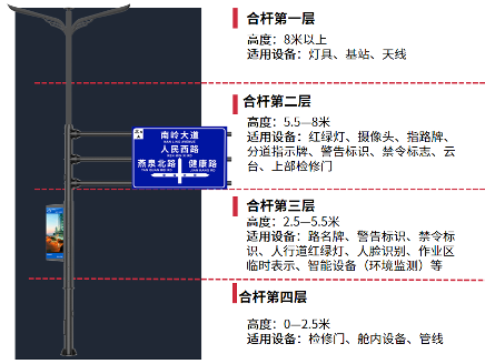 臺州財富大道,三思方案,助建,智慧道路,數(shù)字之城