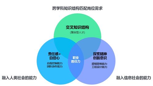 2022達(dá)內(nèi)高慧強(qiáng)學(xué)人工智能產(chǎn)業(yè)學(xué)院建設(shè)方案圖文詳解 智能水務(wù)系統(tǒng)開發(fā)